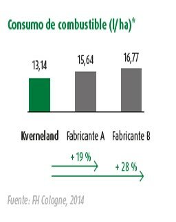 Fuel Consumption 1+2 ES