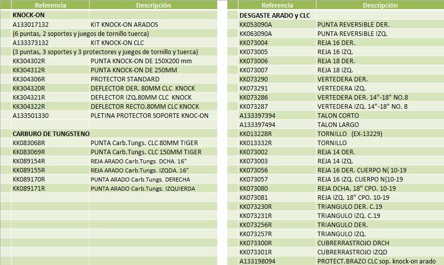 Lista de referencias