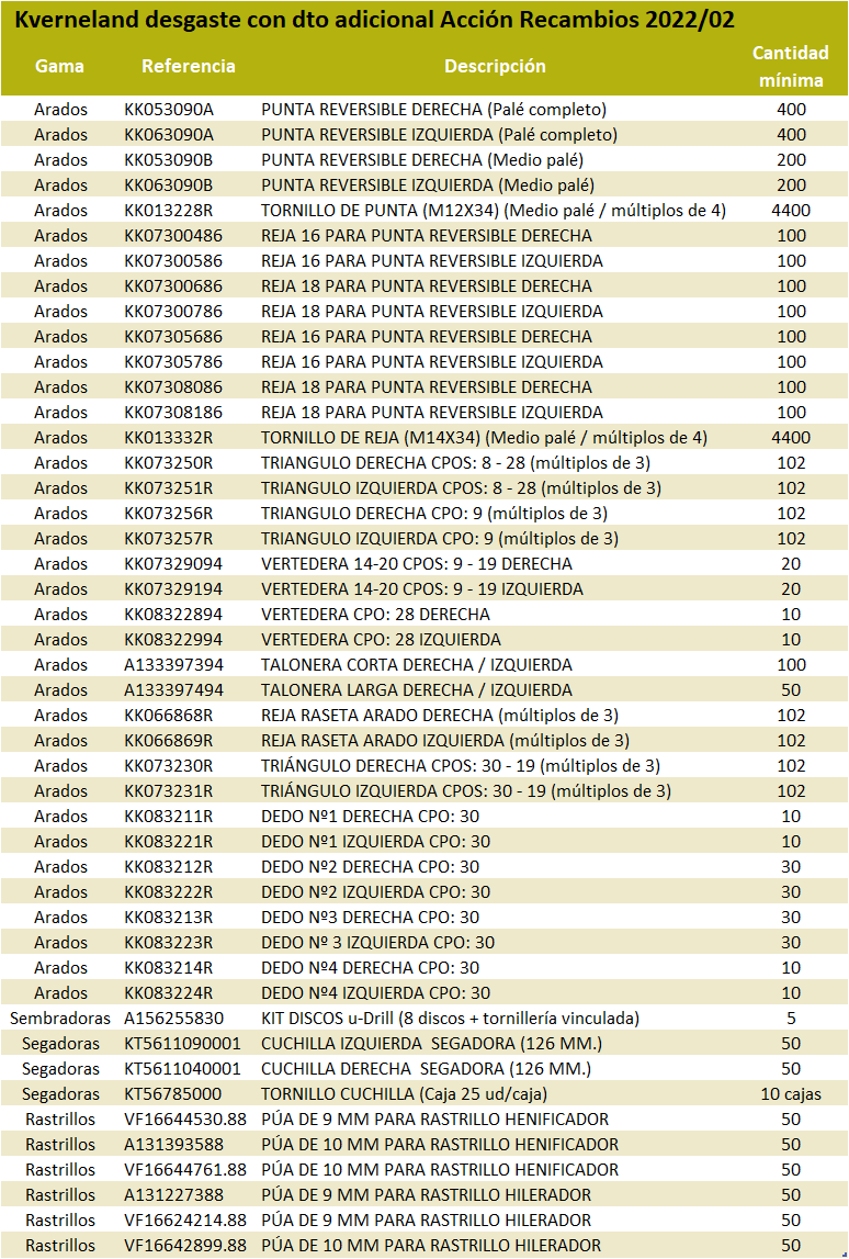 Lista ref Kv dto especial 2022 02